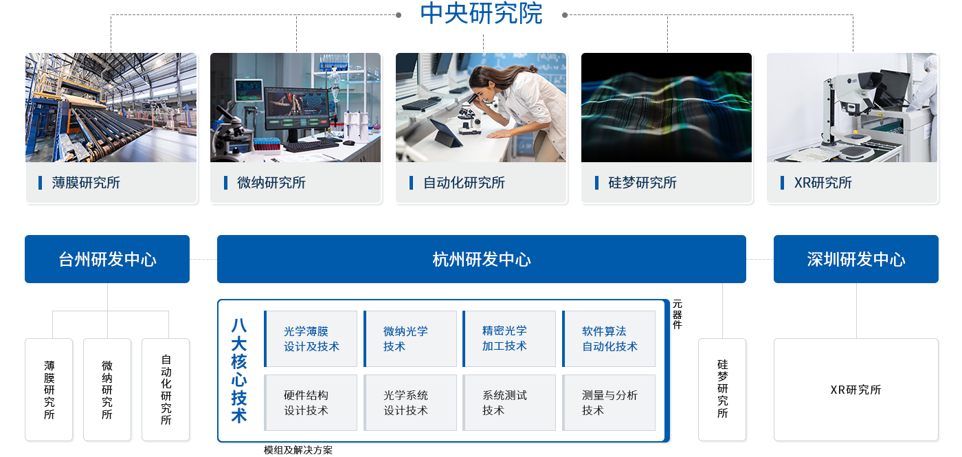 手艺型